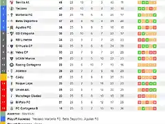 Clasificacion_jornada_23