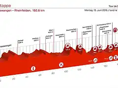 Tour de Suisse