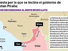 Propuesta de Piraa a Bolivia