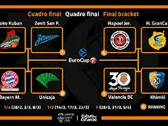 Cuartos Eurocup2017-1