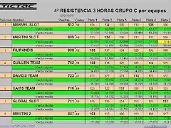 4? RESISTENCIA GRUPO C