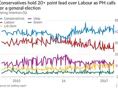 GM190414X-UK-state-of-the-parties