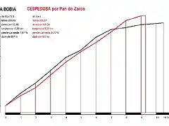 BOBIA_SOUTELO^VS^CESPEDOSA_PAN^DO^ZARCO