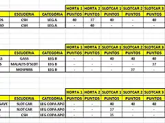 SlotCAR-Horta_2016_98-General_LEG_05