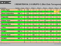 Clasific grupo C