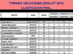 VELOCIDAD ZASLOT 2013