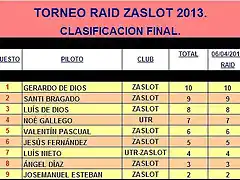 RAID ZASLOT 2013