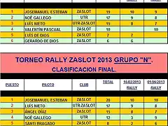 TORNEO RALLY ZASLOT 2013