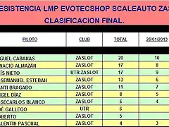 TORNEO RESISTENCIA LMP ZASLOT 2013