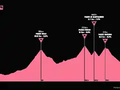 giro1986-21aprox