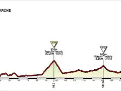 9 Civitanova Marche - Pianello