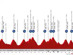 vuelta-a-espana-2023-stage-20