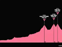 giro1952-aprox(1)