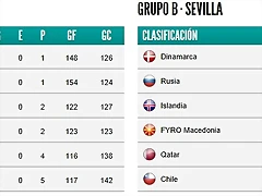 clasi a b clasi a b