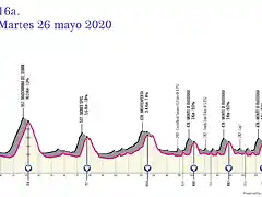 giro-ditalia-2020-stage-16