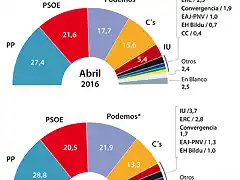 Cis-abril-2016--510x500