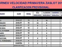 VELOCIDAD PRIMAVERA ZASLOT 2011