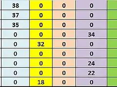 CLAS DESP SLOTMANIA JUNY 51 AL 60