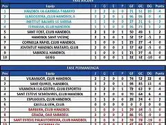 Jornada 5 rectificat