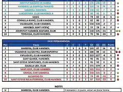 Jornada 8