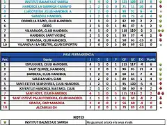 Jornada 7