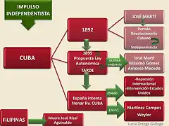 esquema indep cuba