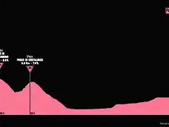 giro1975-21aprox