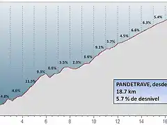 Pandetravealt