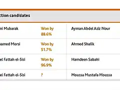 EleccionesEgipto2018-1