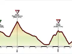 Innsbruck - Bolzano