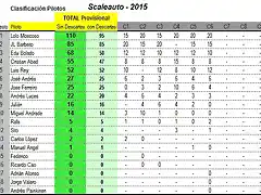 15_Scaleauto-Clasificacion