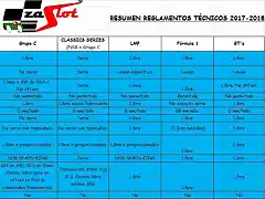 Resumen Reglamentos 2017-2018