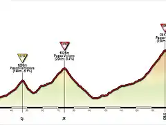 Bergamo - Bormio 2000