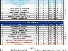 Jornada 13