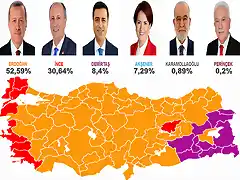 elecciones-presidenciales-turquia-candidatos