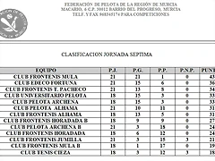 CLASIFICACION