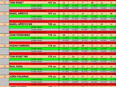 RESUL SOT DEL 11 AL 20