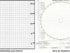 Para plotear hoja y rosa