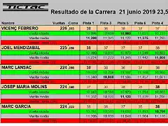 RESUL SLOT DEL 1 AL 5