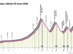 giro-ditalia-2020-stage-20