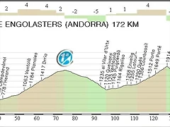 8.Vic - Llac Engolasters 172,20 Km.