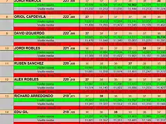 RESUL SLOT DEL 6 15