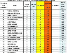 CLAS FINAL DEL 1 AL 20