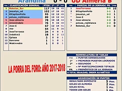 Jornada 45