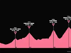 giro1970-18aprox