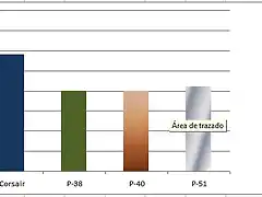 grafico