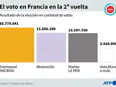 FranciaPresidencial2022-1