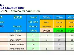 2018 General Cto Esp Nordeste Gt Scaleauto - 4 de 5 Cup 8000