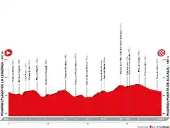 vuelta-a-espana-2001-stage-21