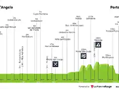 7 giro-d-italia-2010-stage-12-profile-fca7479497